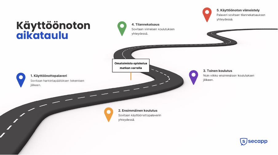 Käyttöönotonaikataulu